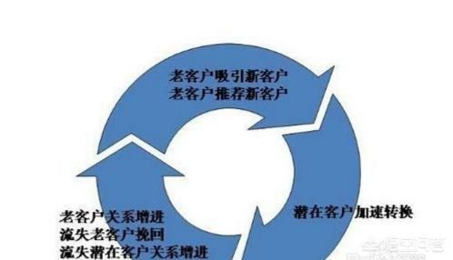 外贸客户开发总结（怎么谈外贸客户）