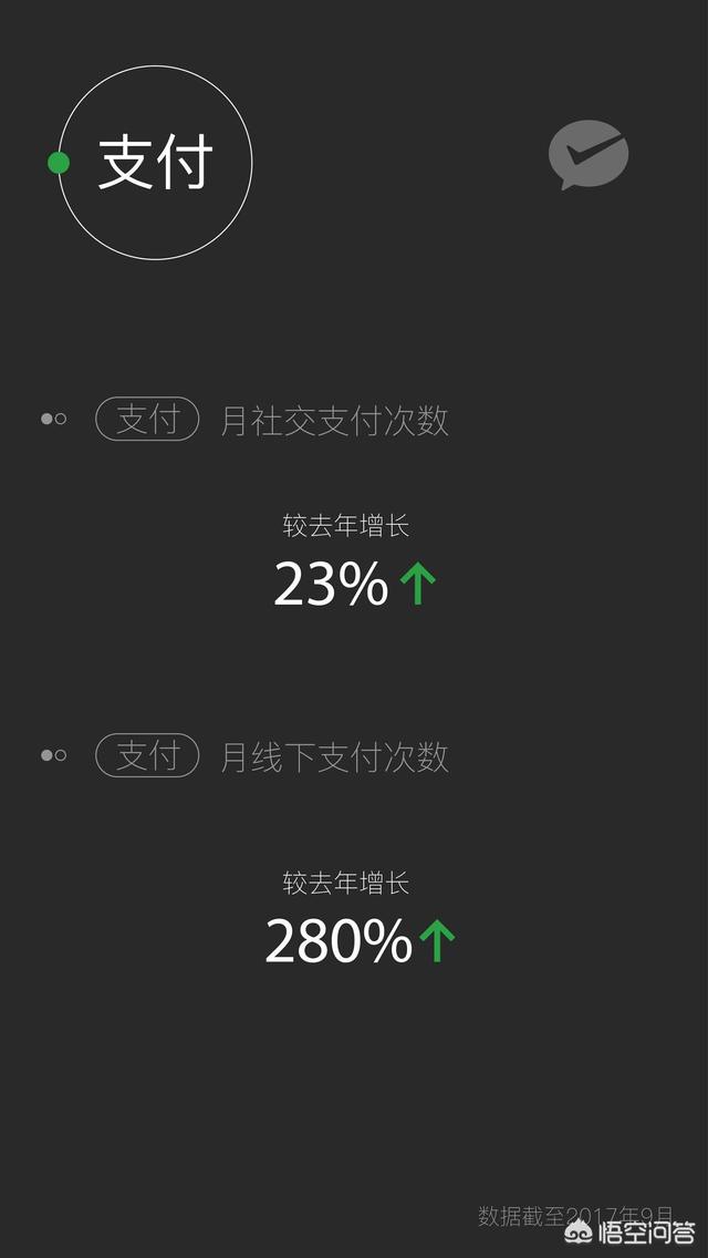 腾讯已经3000亿美元市值了，那微信值多少钱
