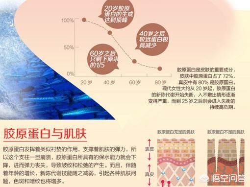 哪种胶原蛋白产品比较好？