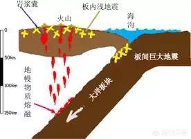 地震是怎么形成的，从古至今地震时有发生，地震到底是如何形成的呢