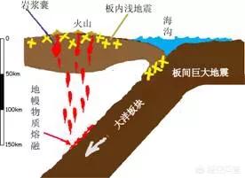 地震是怎样形成的:从古至今地震时有发生，地震到底是如何形成的呢？