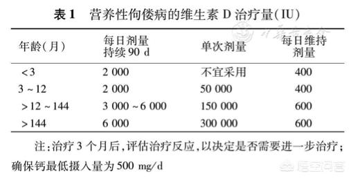 佝偻病的早期症状有哪几种呢:婴儿经常在睡梦中突然大哭，什么原因？