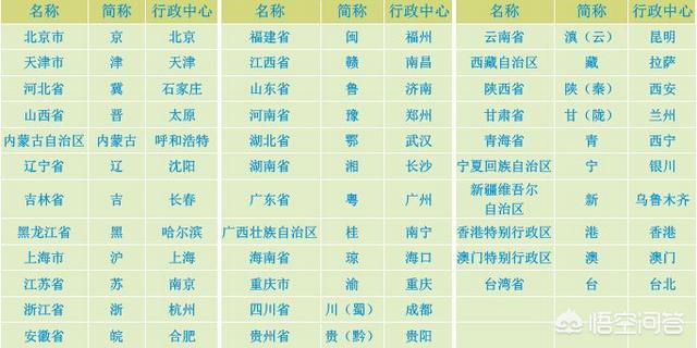 全国三十四个省级行政区,你最喜欢的前三个省级行政区是哪三个？