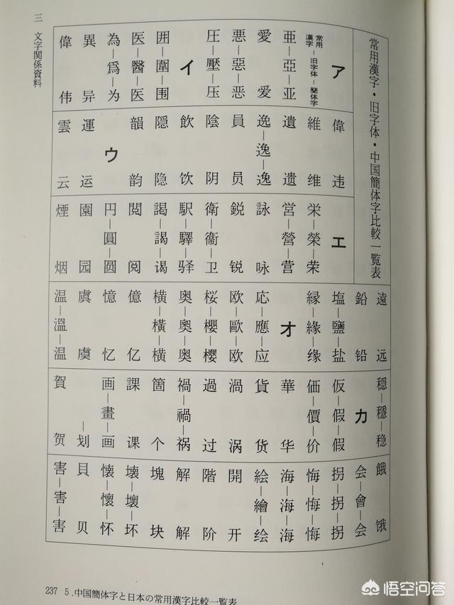 头条问答 为什么日语中的汉字是简繁体混杂的 9个回答