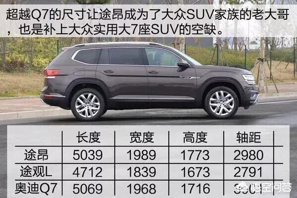 大众途昂和福特探险者，选哪个好？插图19