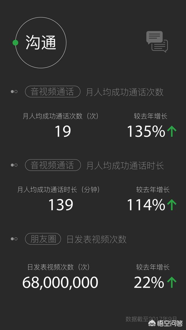 腾讯已经3000亿美元市值了，那微信值多少钱