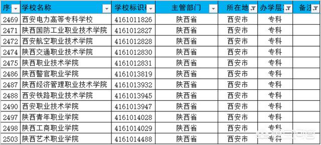 西安有名的大学有哪几所?西安比较厉害的大学(图3)