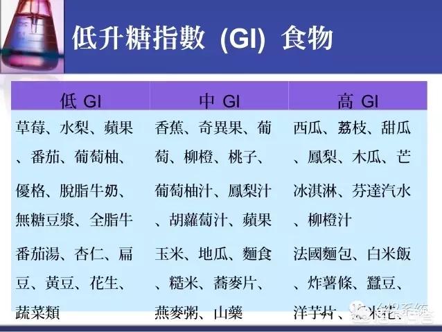 糖尿病患者为什么要选择低GI食物？