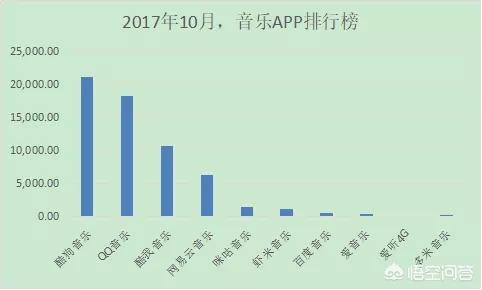 中国用户最多的音乐app是哪个？