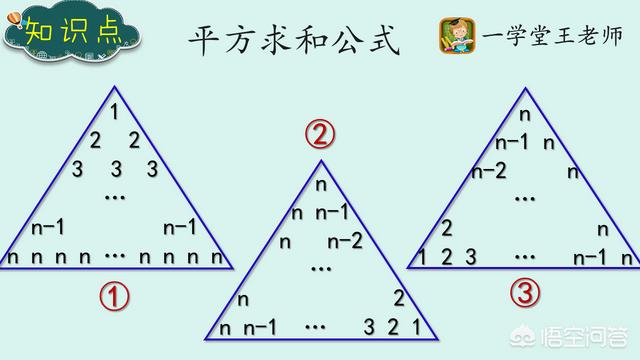 头条问答 正整数的平方和公式是什么 怎么证明 3个回答