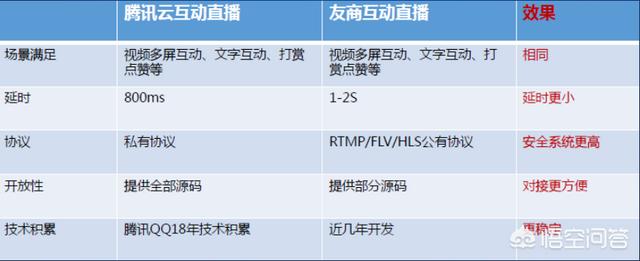 公司要做微信直播，用哪个平台