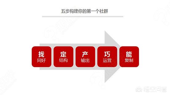 社群运营书籍推荐:有什么关于<a href=https://maguai.com/list/18-0-0.html target=_blank class=infotextkey>互联网</a>运营的书籍可以学习吗？
