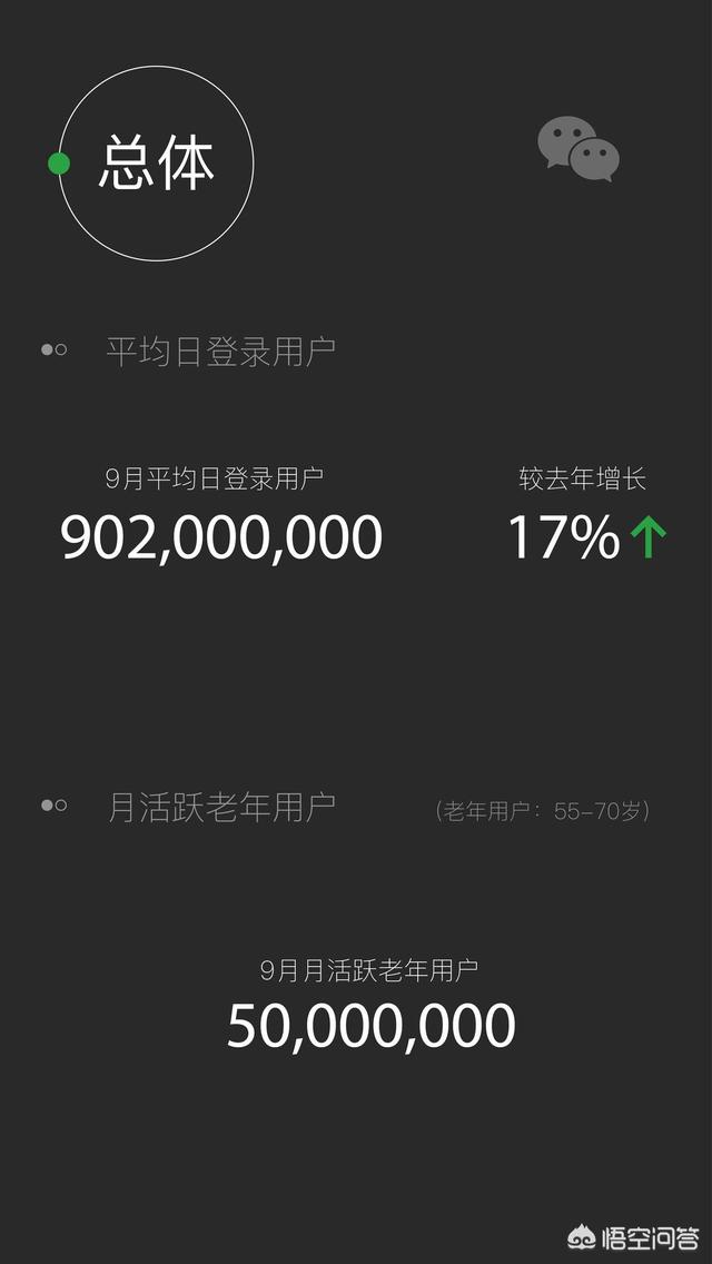 腾讯已经3000亿美元市值了，那微信值多少钱