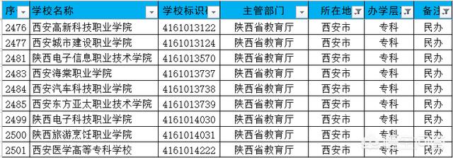 西安有名的大学有哪几所?西安比较厉害的大学(图4)