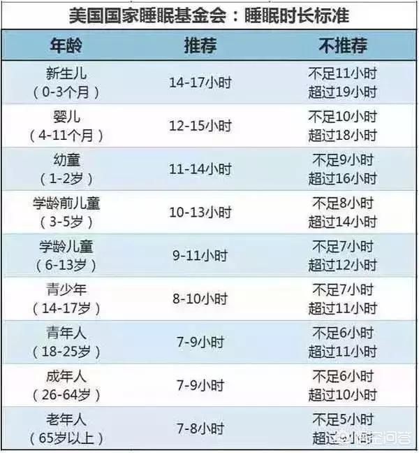 头条问答 对于孩子晚上几点睡觉的问题 你怎么看 16个回答