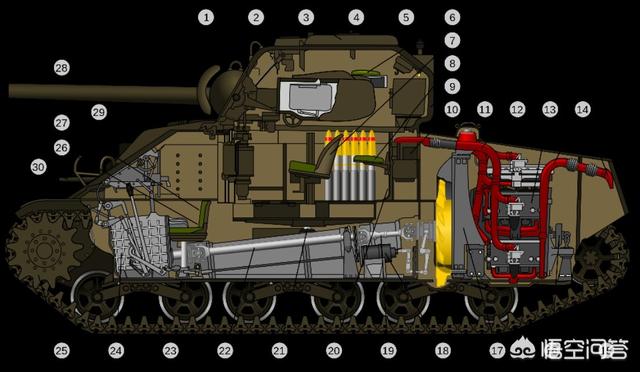 头条问答 - 狂怒里谢尔曼坦克火炮是脚踩击发的,现在坦克开炮还是用