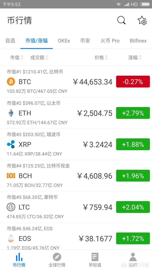 什么数字货币靠谱？在什么地方买安全？