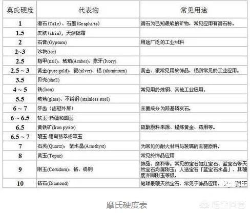和田玉用刀子刮出粉,用刀刮绿松石出白色粉末？