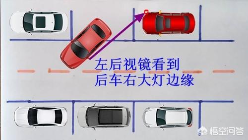 侧方位停车技巧图解,侧方停车应该怎么停？有什么技巧？