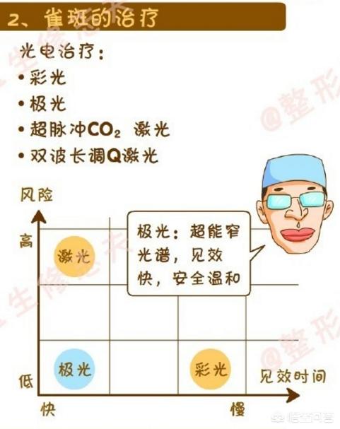 雀斑是怎么形成的,雀斑是怎么形成的怎么去除