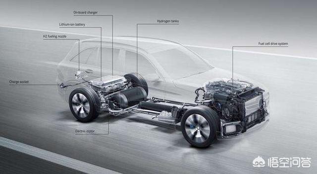 电动汽车smart，怎么看待奔驰2022年全面停产燃油汽车