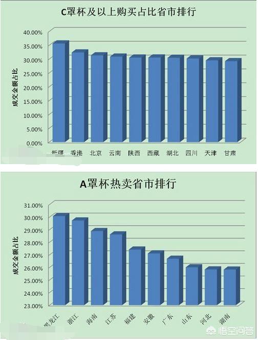 中国哪个省份的飞机场最多？