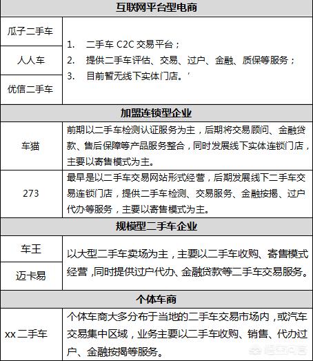 头条问答 开个二手车行怎么样 投资多少 22个回答