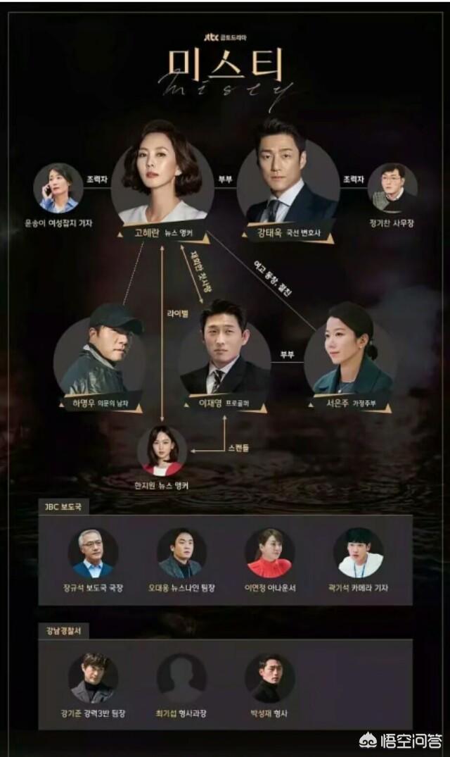迷雾大结局:如何评价韩剧《迷雾》的结局？