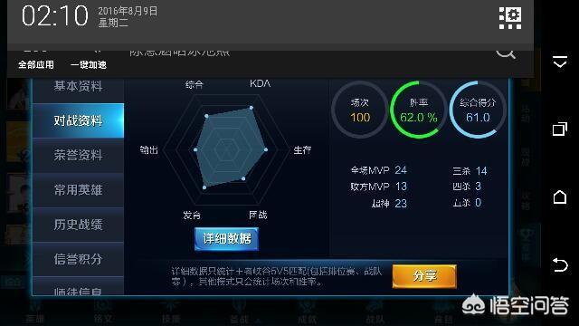 王者荣耀力度KDA是什么意思？