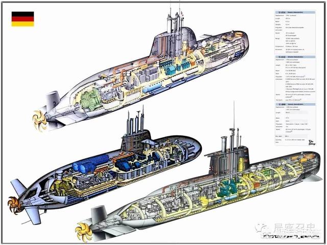 射水鱼潜艇:世界上现役最先进的常规动力潜艇是哪一型？