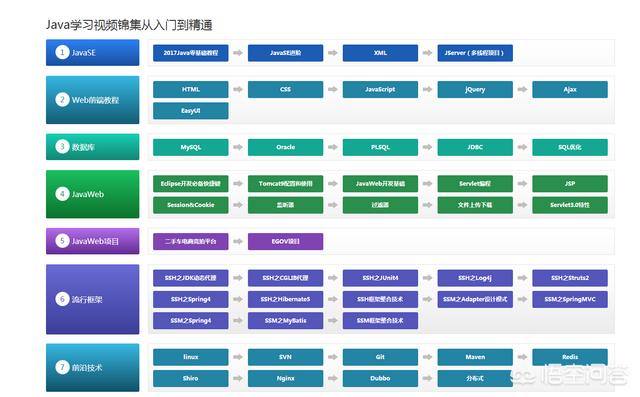 达内科技待遇怎么样(苏州达内科技待遇怎么样)