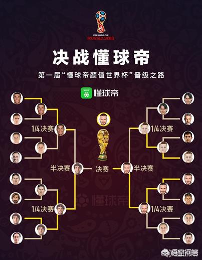 加藤绫子:论颜值，足坛十大颜王都有谁，该怎么排名？