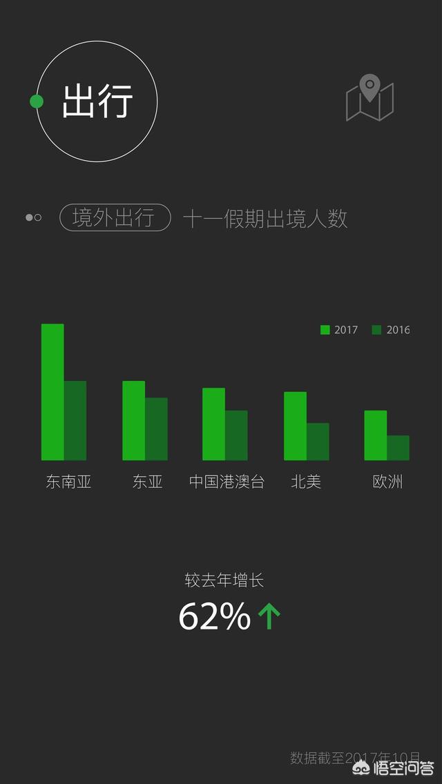 腾讯已经3000亿美元市值了，那微信值多少钱