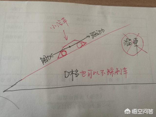 头条问答 使用autohold时 为什么车子会响 66号车坊的回答 0赞