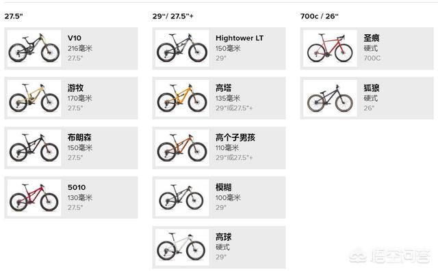 十大户外品牌排行榜，户外骑行国际十大自行车户外品牌排行，哪个牌子最好