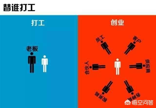 创业最好的时间,是何时开始创业？