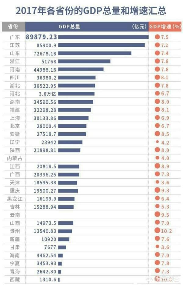 福建经济总量会不会超越湖南,挺进第九？