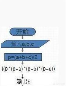 头条问答 己知直角三角形中三边长怎么算角度 初見cc的回答 0赞