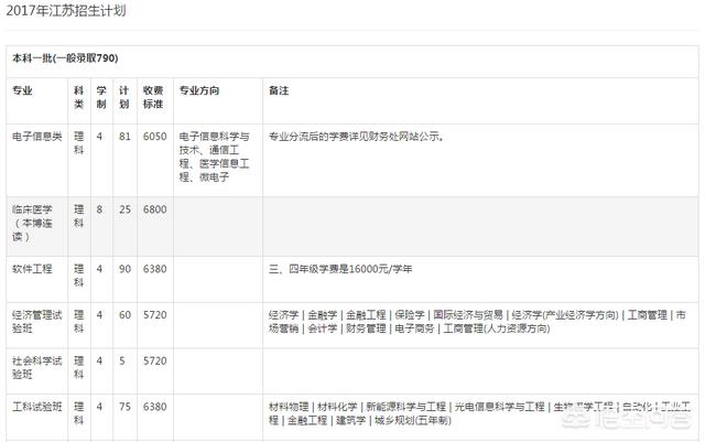 同样的高考排名,在安徽和江苏报考南京高校差别大吗？