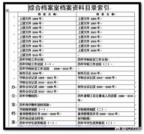 索引和简单的搜索有什么不同？