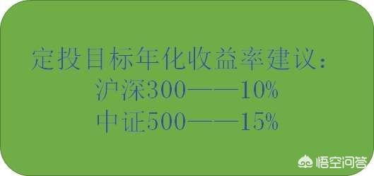 基金定投止盈重要吗？怎么做止盈呢？