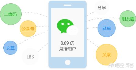 微信小程序可以向用户推送消息吗
