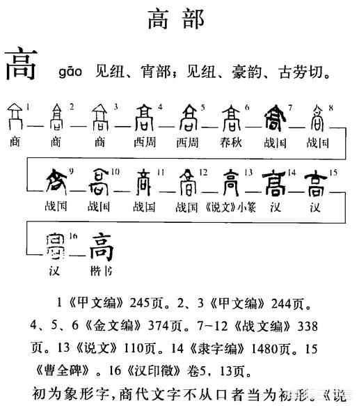 头条问答 高的偏旁部首为什么是高 6个回答