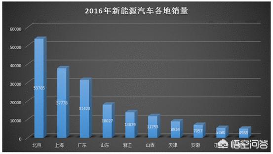 北京车和家新能源汽车，如何评价8月1日起北京将针对无车家庭增发2万个新能源汽车指标