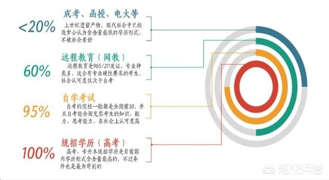 头条问答 高等教育自学考试是什么 8个回答