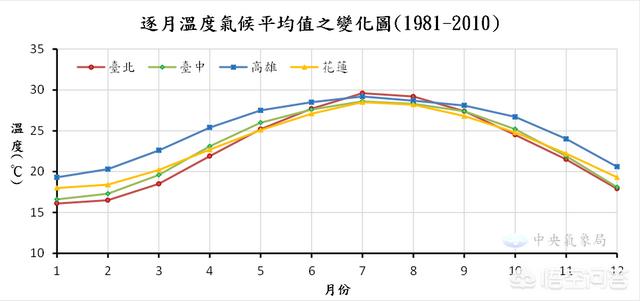 头条问答 台湾最佳旅游时间是什么时候 天气如何 穿什么衣服合适 5个回答