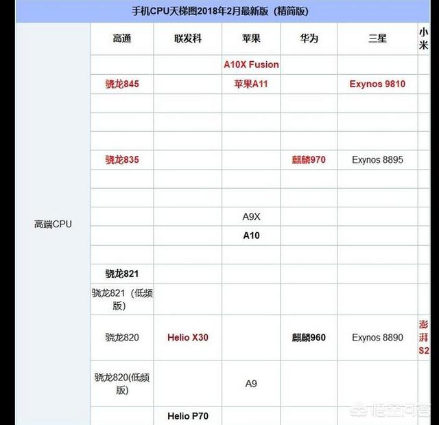 iPhone6s综合性能和各方面相当于现在的什么手机？