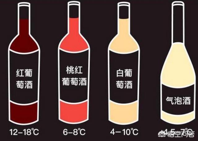 头条问答 夏天红葡萄酒需要冰镇吗 单宁日常的回答 0赞