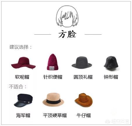 女士帽子的种类:女生要如何根据脸型来选择适合自己的帽子
