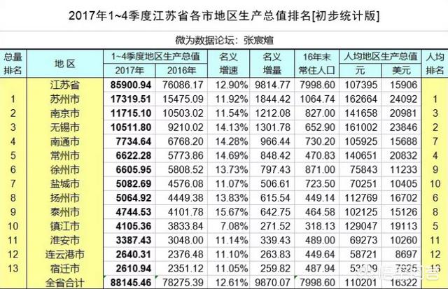 江苏沛县存在的问题大致有几条，徐州是不是江苏最欠发达的地方为什么